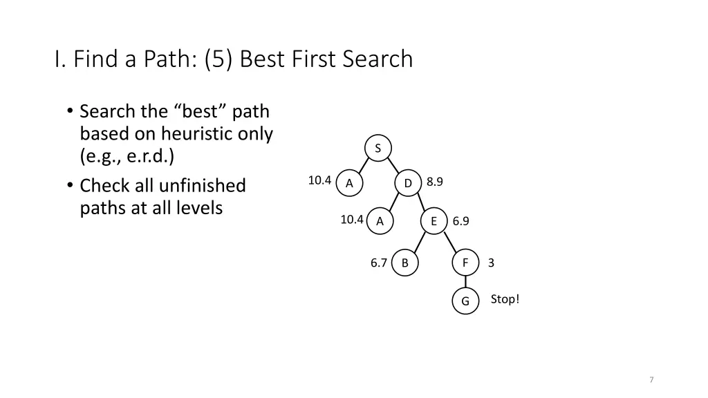 i find a path 5 best first search