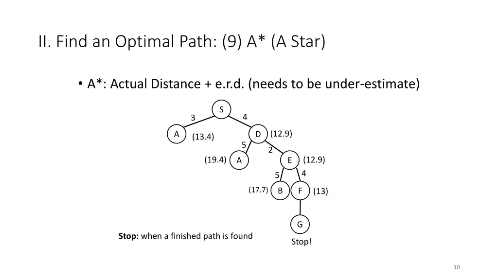 ii find an optimal path 9 a a star