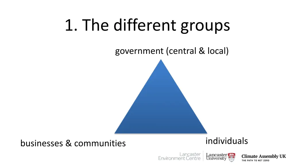 1 the different groups
