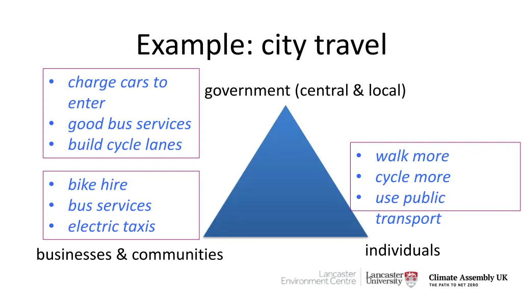 example city travel