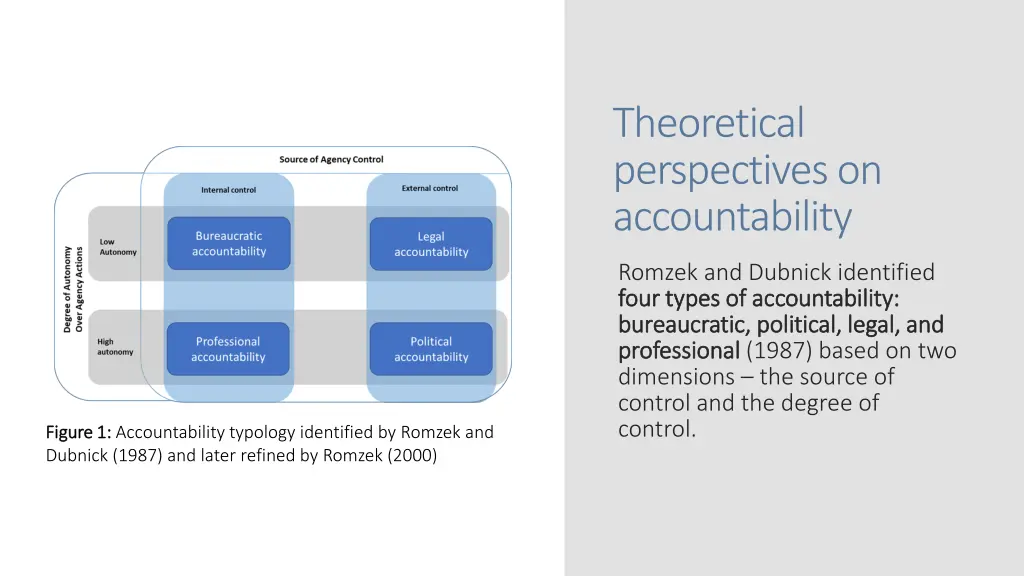 theoretical perspectives on accountability