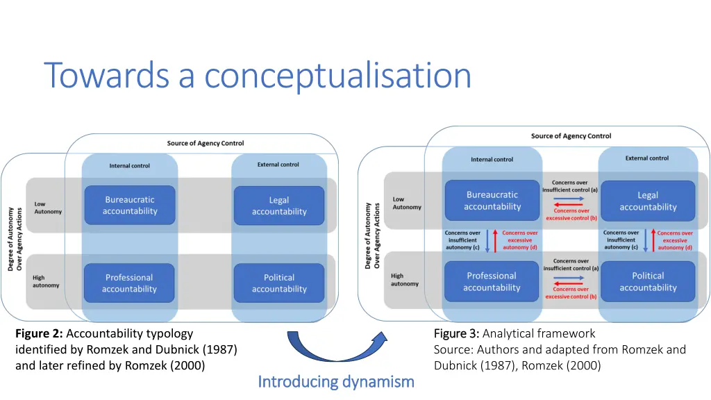 towards a conceptualisation
