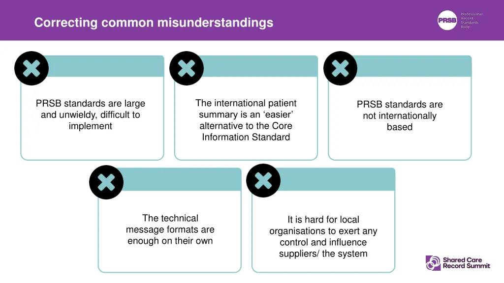 correcting common misunderstandings