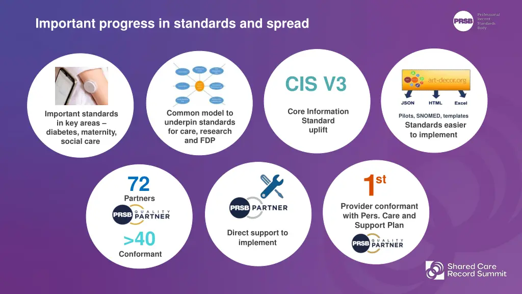 important progress in standards and spread
