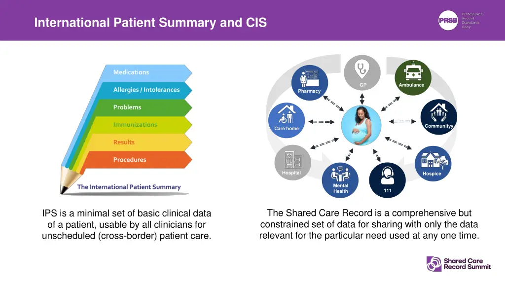 international patient summary and cis