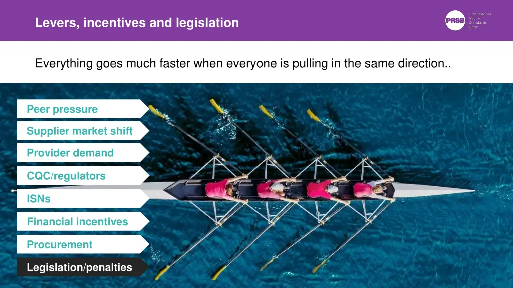 levers incentives and legislation