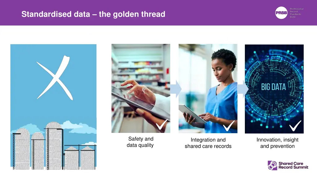 standardised data the golden thread
