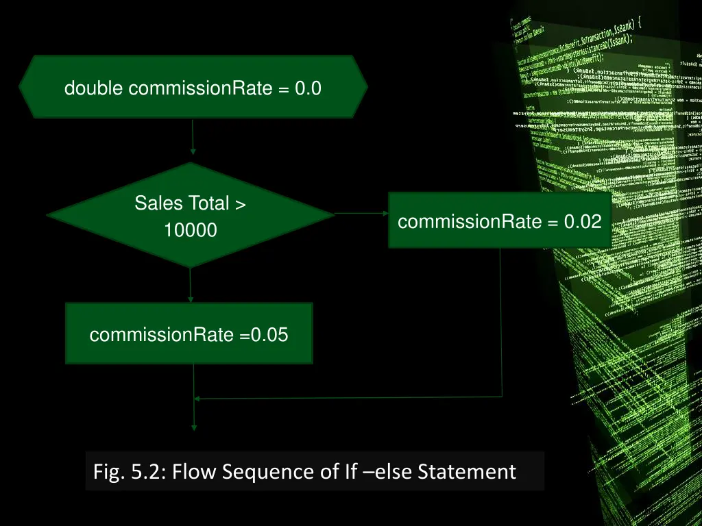 double commissionrate 0 0 1