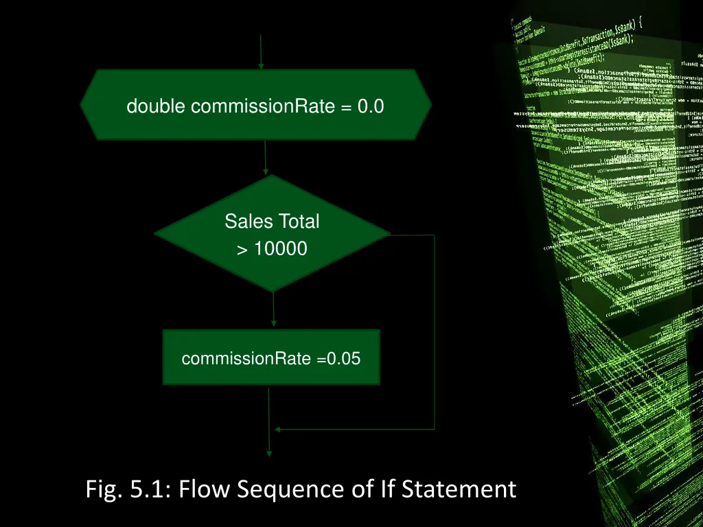 double commissionrate 0 0