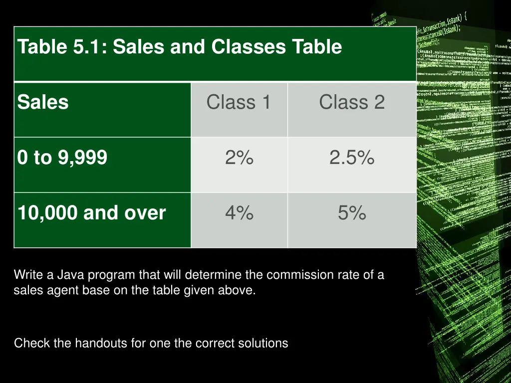 table 5 1 sales and classes table