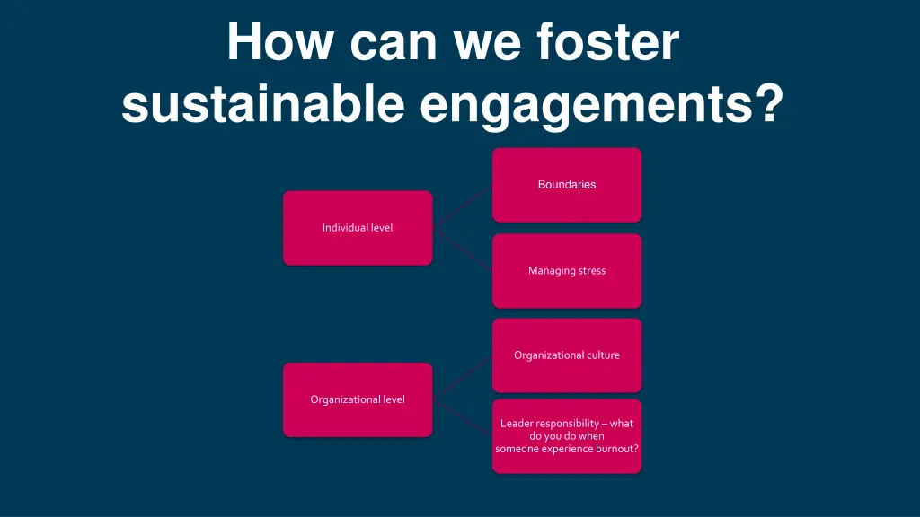 how can we foster sustainable engagements