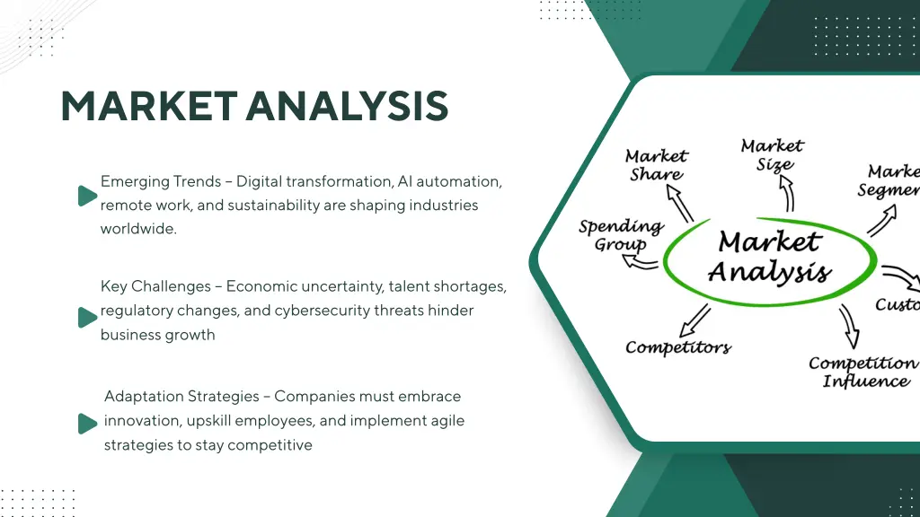market analysis