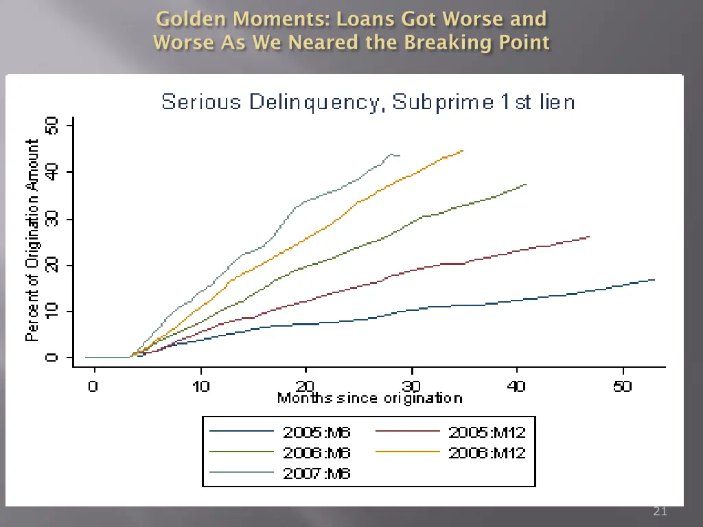 golden moments loans got worse and worse