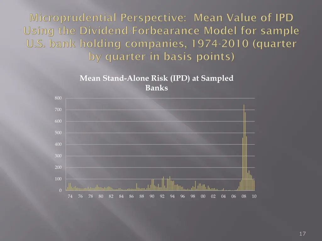 mean stand alone risk ipd at sampled banks