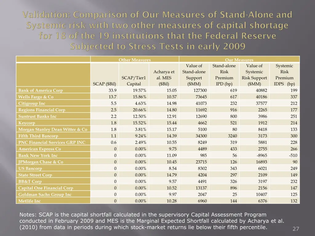 other measures