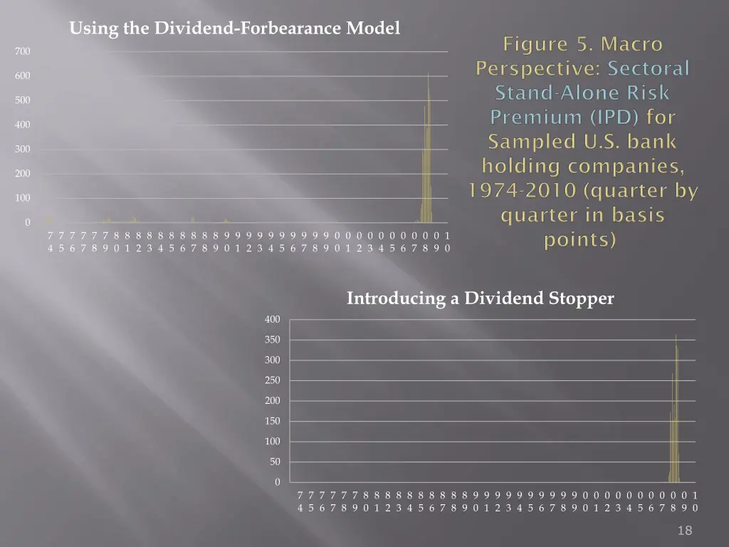 using the dividend forbearance model