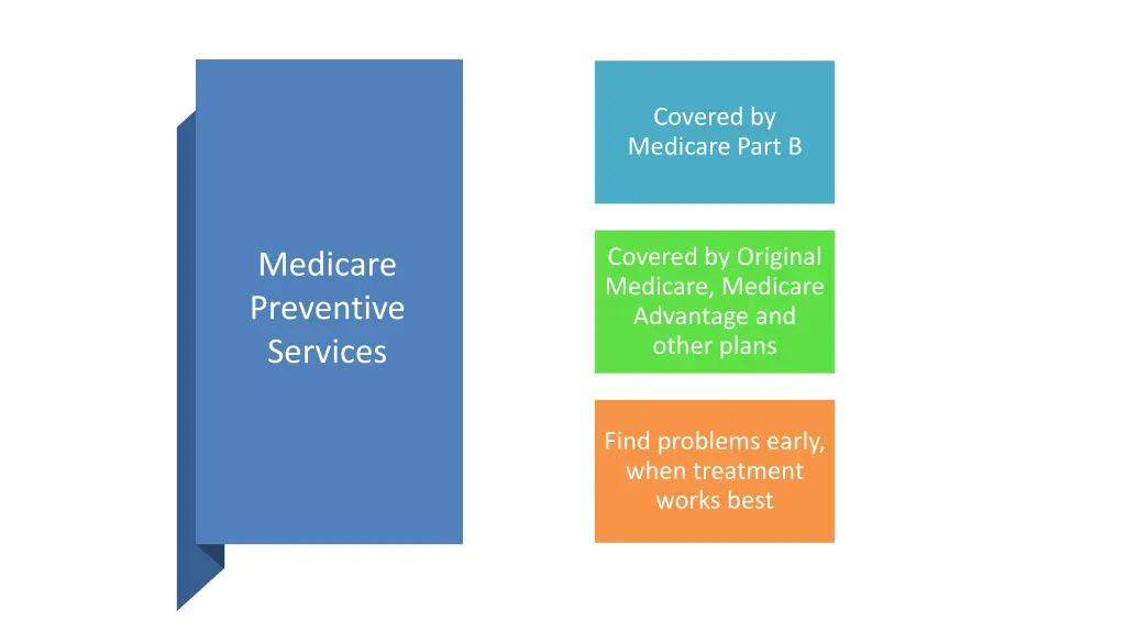 covered by medicare part b