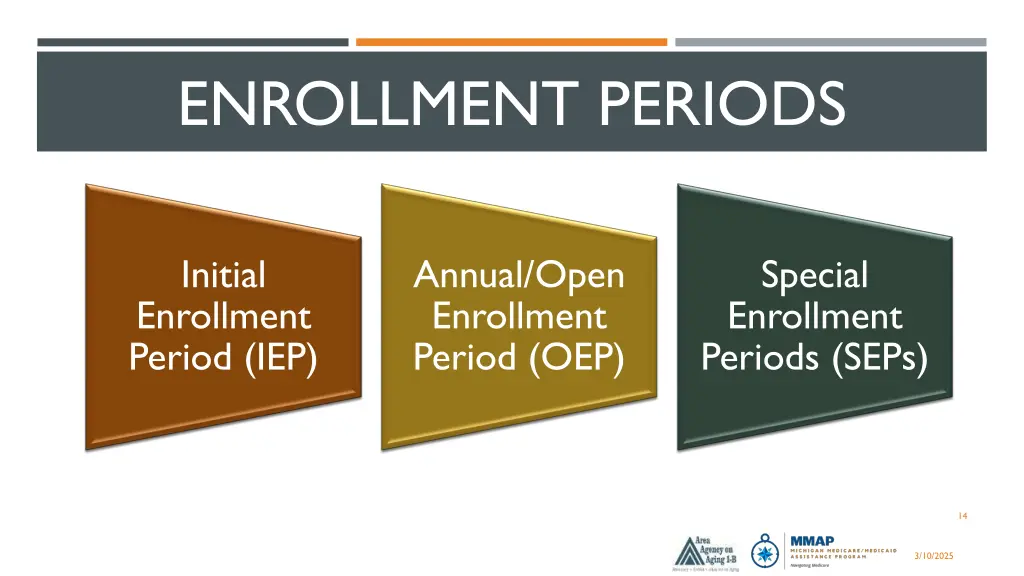 enrollment periods
