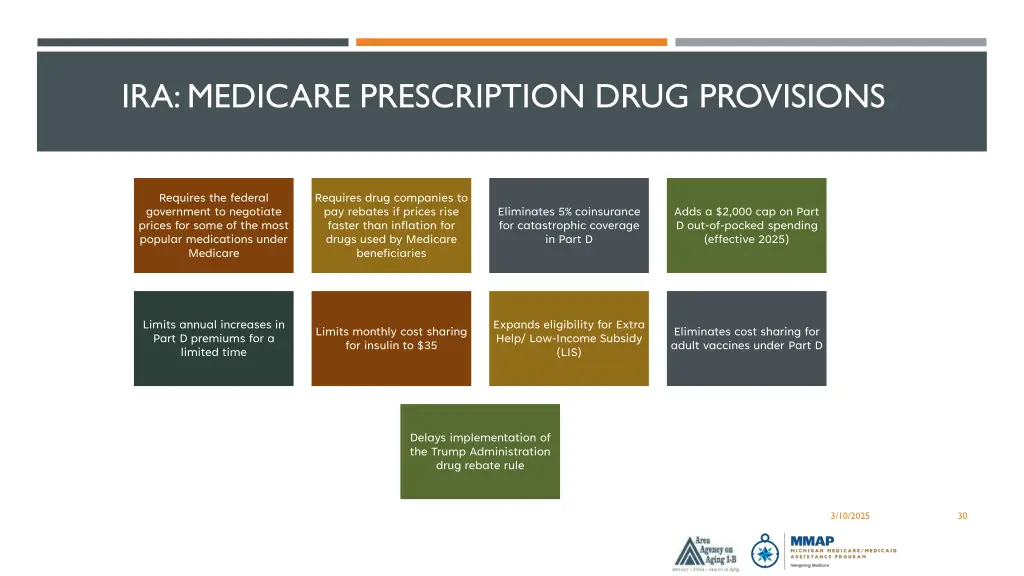 ira medicare prescription drug provisions