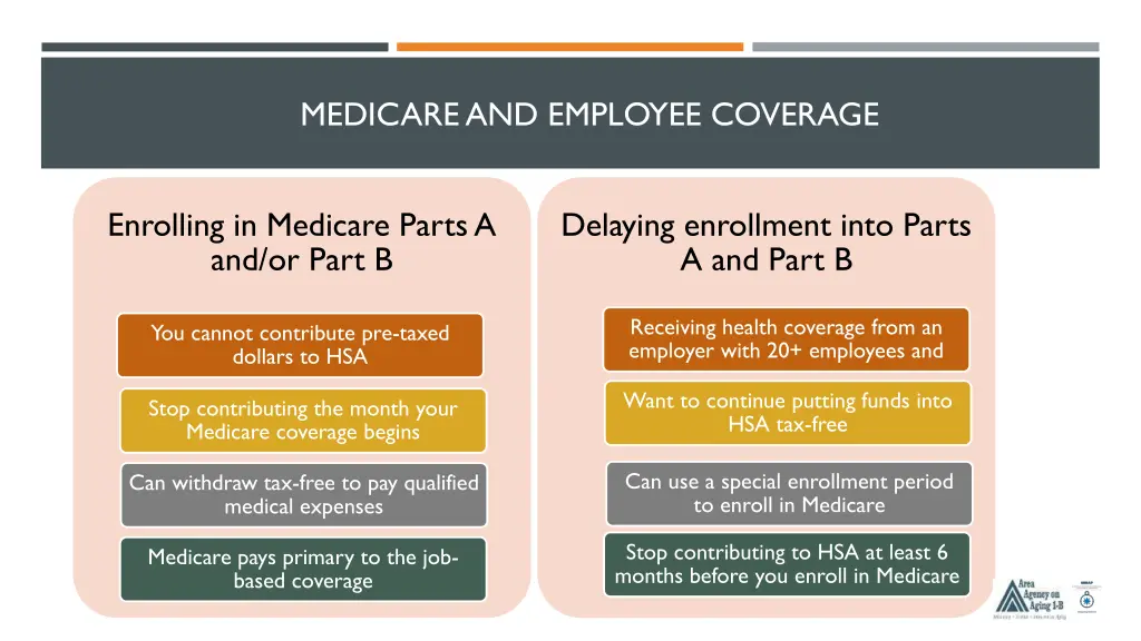 medicare and employee coverage