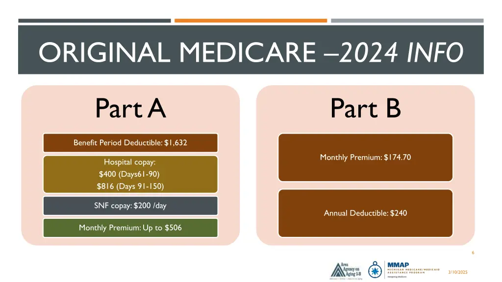 original medicare 2024 info