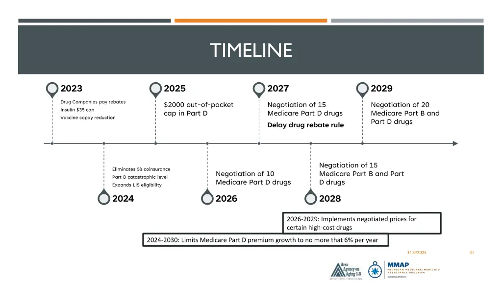 timeline