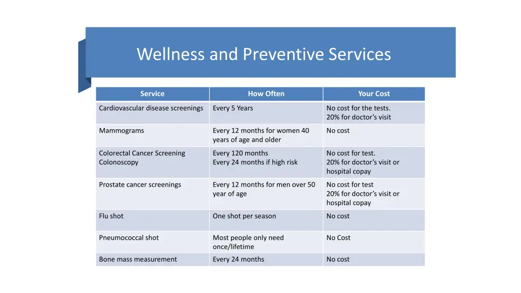 wellness and preventive services