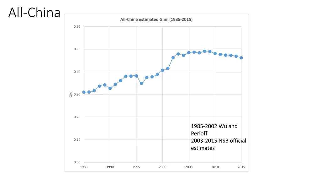 all china