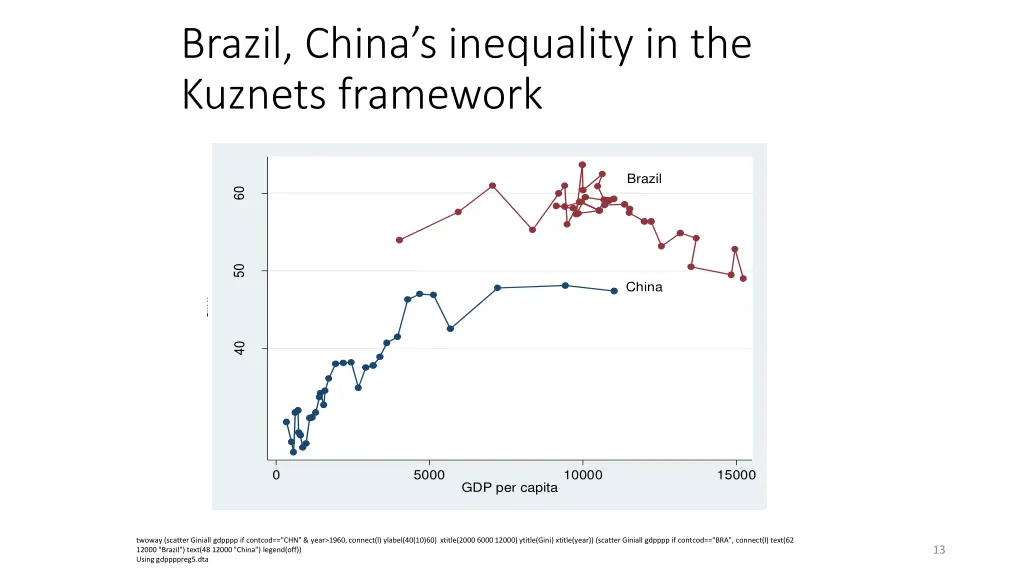 brazil china s inequality in the kuznets framework