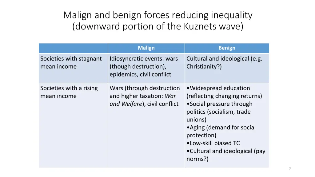 malign and benign forces reducing inequality