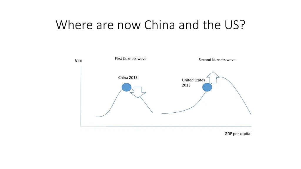 where are now china and the us