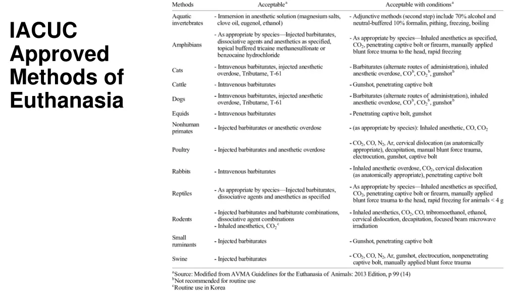 iacuc approved methods of euthanasia