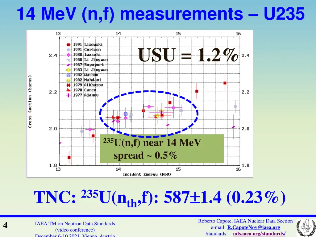 14 mev n f measurements u235