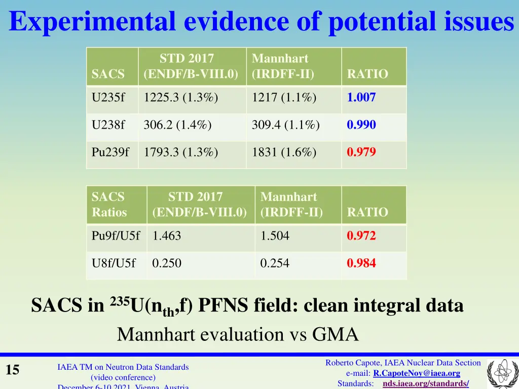 experimental evidence of potential issues 1