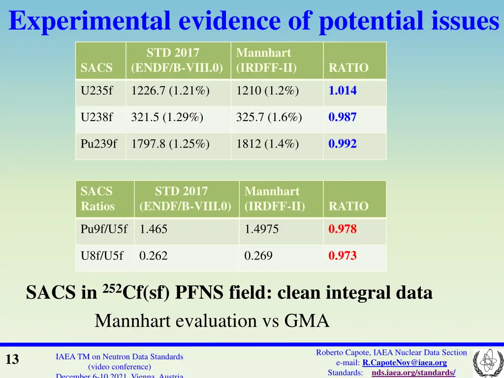experimental evidence of potential issues