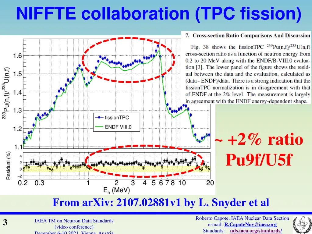 niffte collaboration tpc fission
