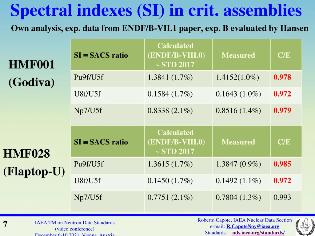 spectral indexes si in crit assemblies 1