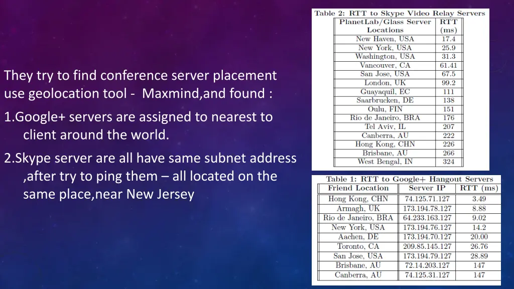 they try to find conference server placement