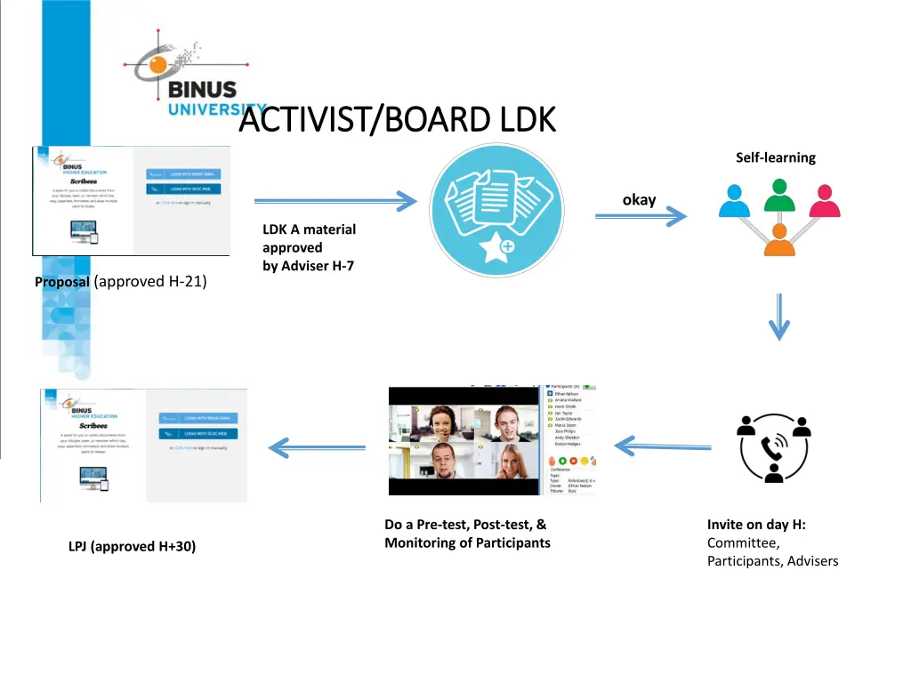 activist board activist board ldk