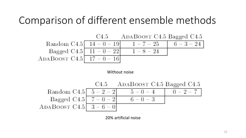 comparison of different ensemble methods