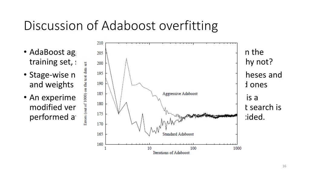 discussion of adaboost overfitting