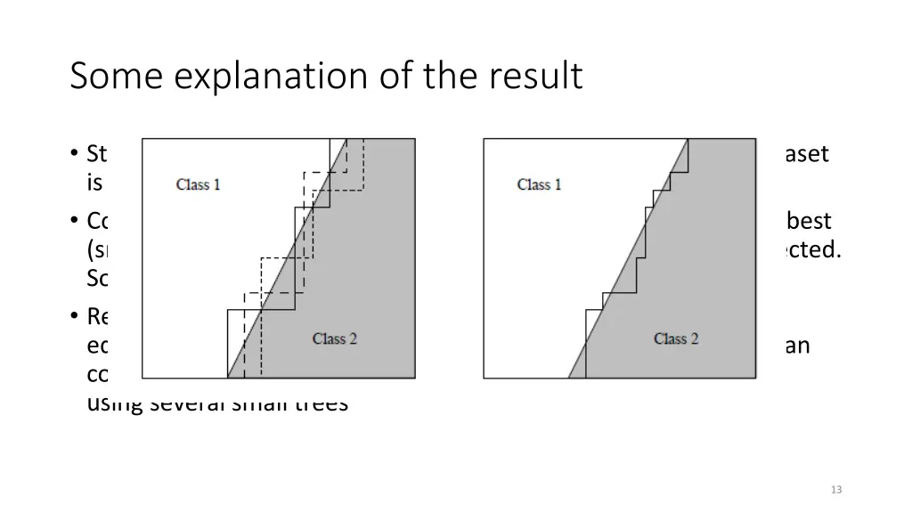 some explanation of the result