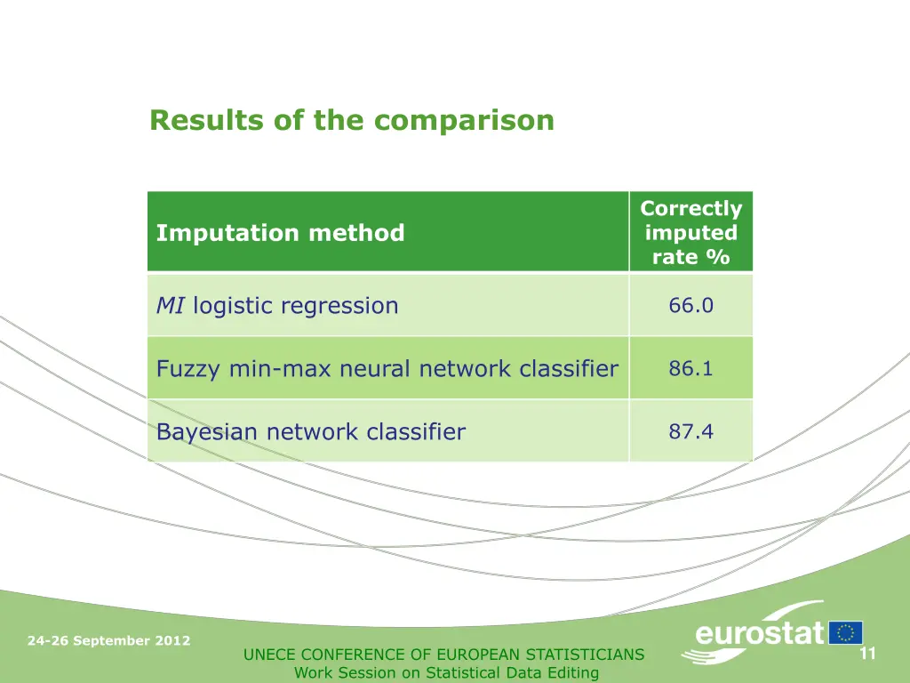 results of the comparison