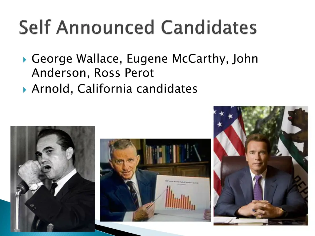 george wallace eugene mccarthy john anderson ross