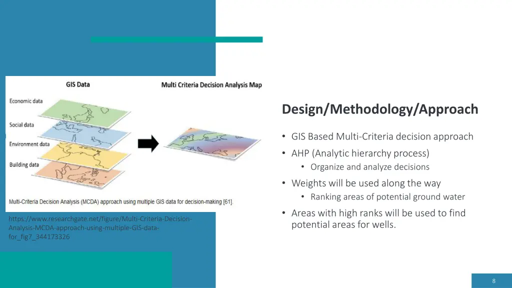 design methodology approach