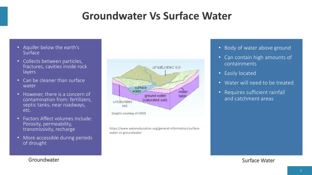 groundwater vs surface water