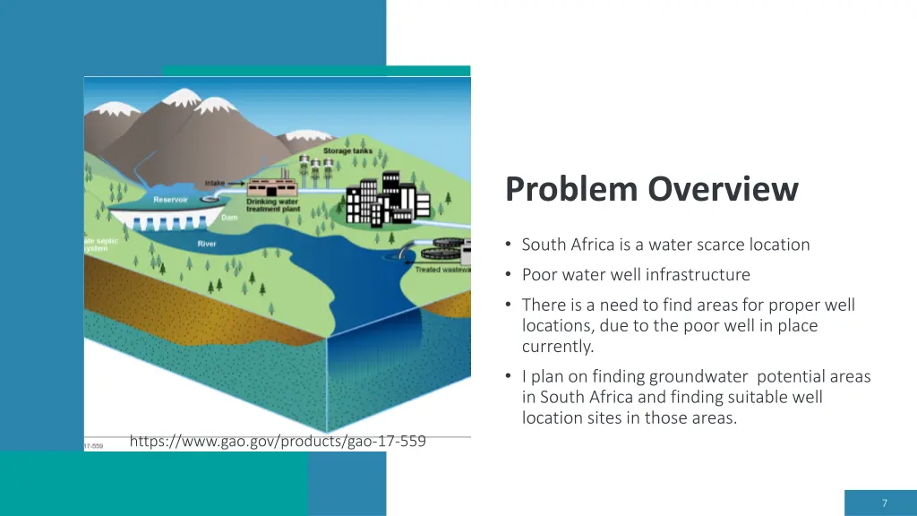 problem overview