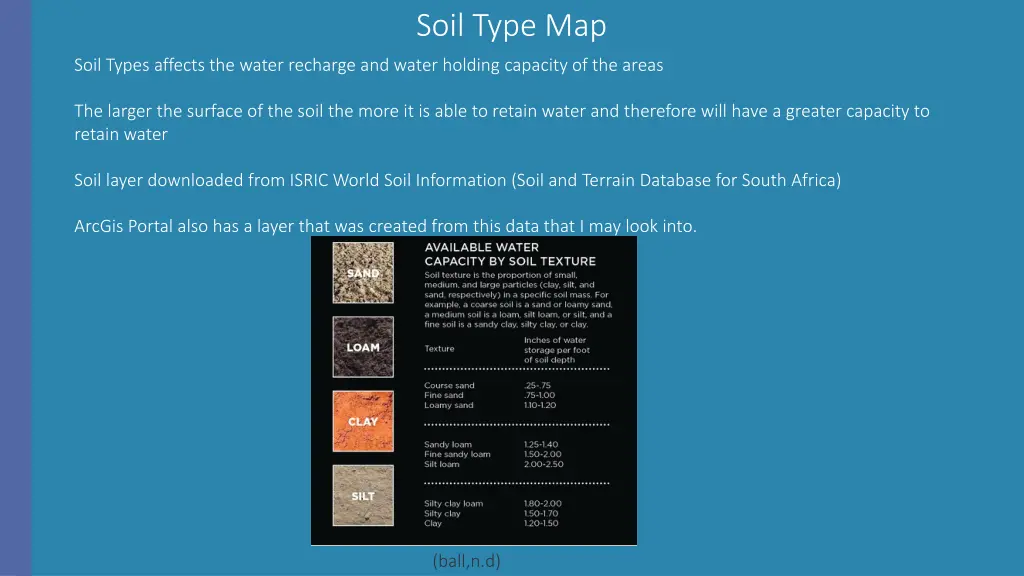 soil type map