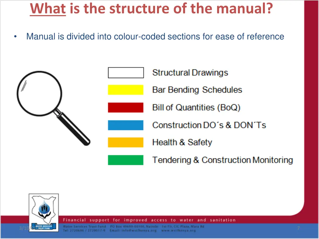 what is the structure of the manual 1