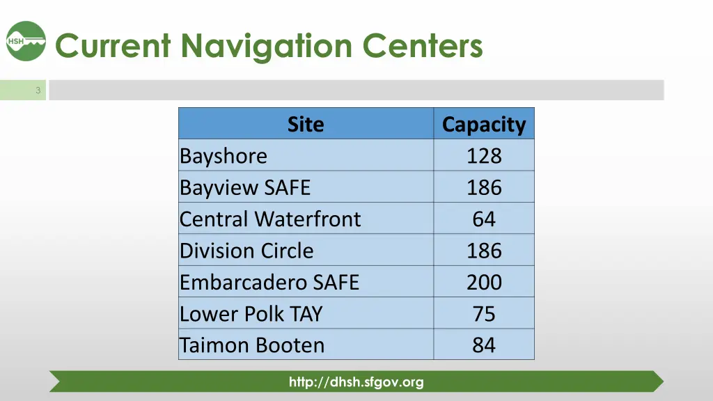 current navigation centers